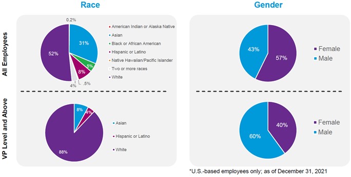 diversitycharts.jpg